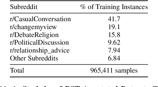 Figure 2 for RSTGen: Imbuing Fine-Grained Interpretable Control into Long-FormText Generators
