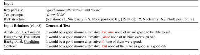 Figure 4 for RSTGen: Imbuing Fine-Grained Interpretable Control into Long-FormText Generators