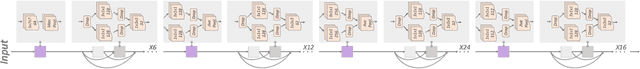 Figure 2 for Spatiotemporal Fusion in 3D CNNs: A Probabilistic View