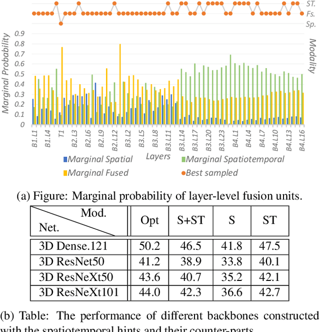 Figure 4 for Spatiotemporal Fusion in 3D CNNs: A Probabilistic View