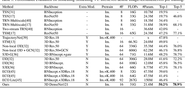 Figure 1 for Spatiotemporal Fusion in 3D CNNs: A Probabilistic View