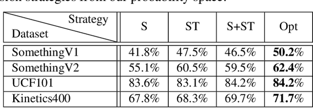 Figure 3 for Spatiotemporal Fusion in 3D CNNs: A Probabilistic View