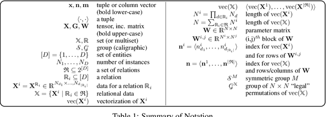 Figure 2 for Deep Models for Relational Databases