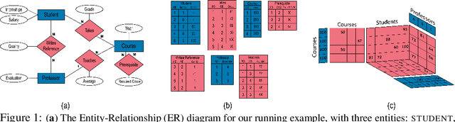 Figure 1 for Deep Models for Relational Databases