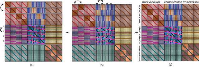 Figure 3 for Deep Models for Relational Databases