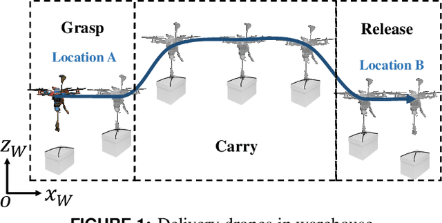 Figure 1 for Including Image-based Perception in Disturbance Observer for Warehouse Drones
