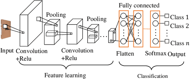 Figure 3 for Including Image-based Perception in Disturbance Observer for Warehouse Drones