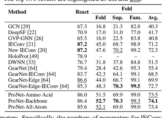 Figure 2 for Learning Protein Representations via Complete 3D Graph Networks