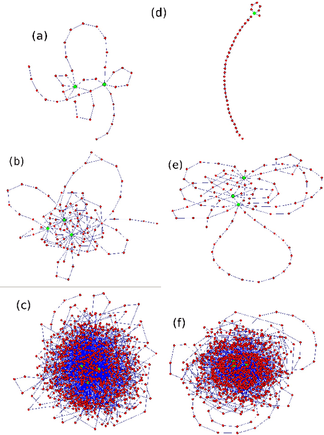 Figure 1 for Modeling the average shortest path length in growth of word-adjacency networks