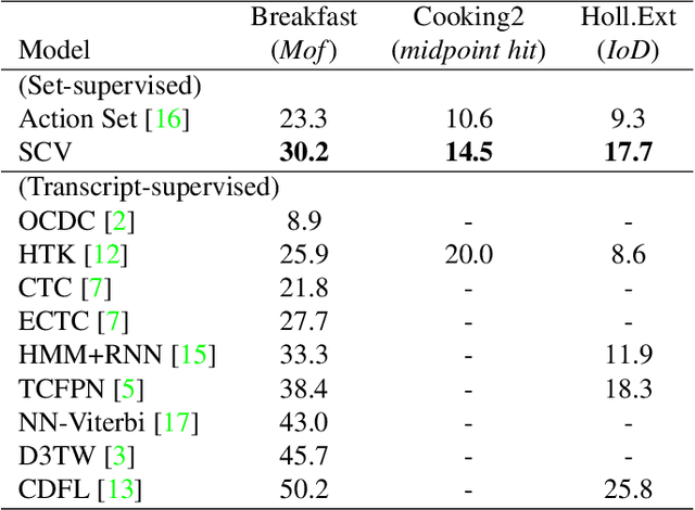 Figure 2 for Set-Constrained Viterbi for Set-Supervised Action Segmentation