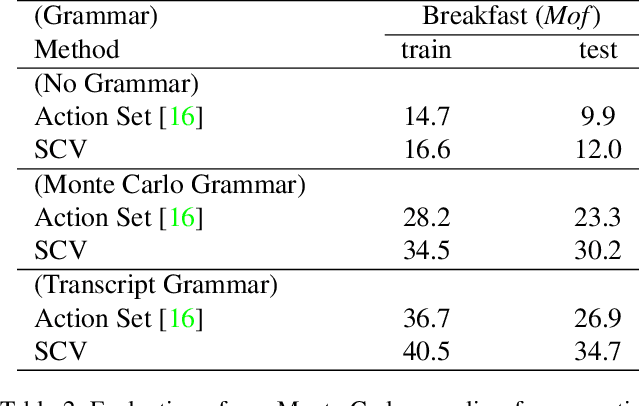 Figure 4 for Set-Constrained Viterbi for Set-Supervised Action Segmentation