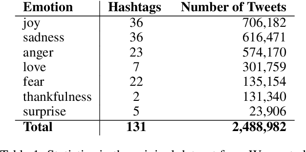 Figure 1 for Emotion Detection in Text: Focusing on Latent Representation