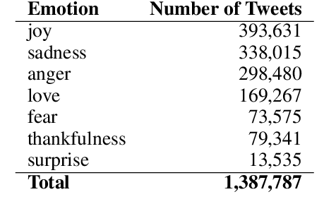 Figure 4 for Emotion Detection in Text: Focusing on Latent Representation