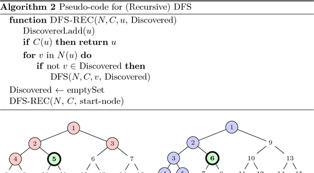 Figure 1 for A Topological Approach to Meta-heuristics: Analytical Results on the BFS vs. DFS Algorithm Selection Problem