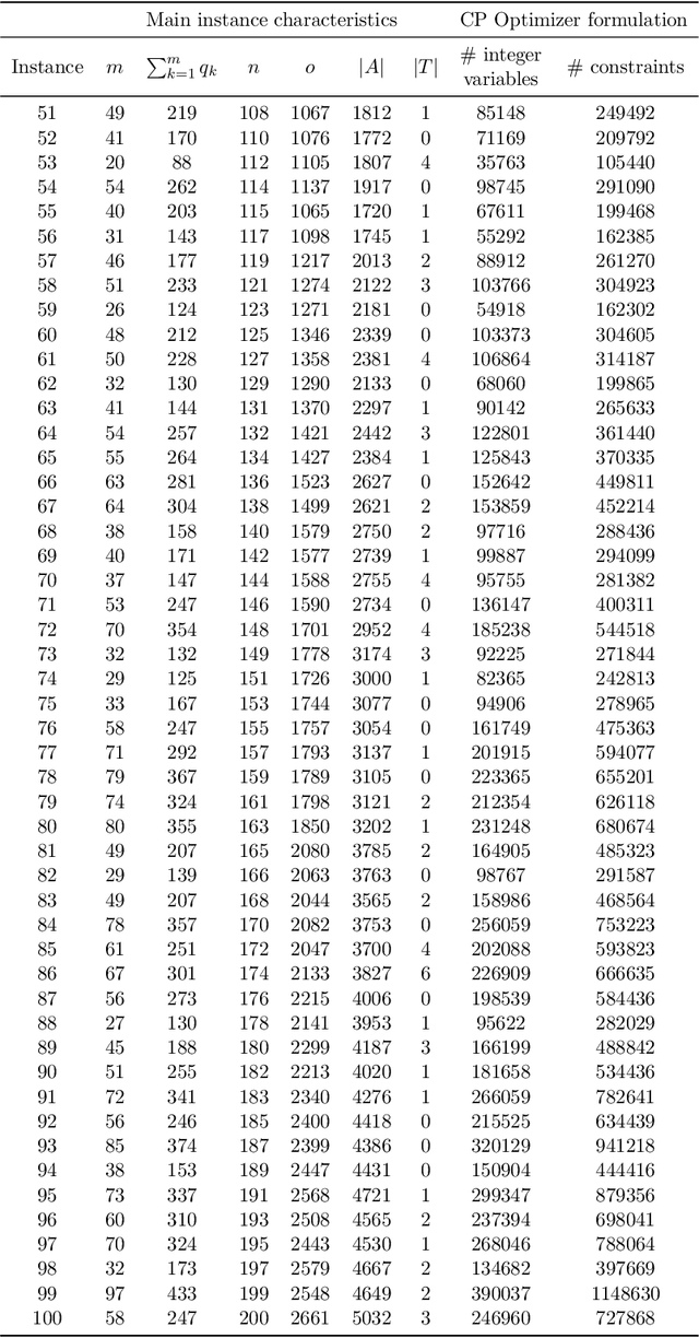 Figure 2 for Metaheuristics for the Online Printing Shop Scheduling Problem