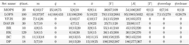 Figure 4 for Metaheuristics for the Online Printing Shop Scheduling Problem