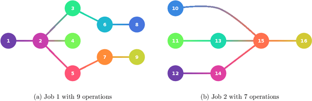 Figure 1 for Metaheuristics for the Online Printing Shop Scheduling Problem