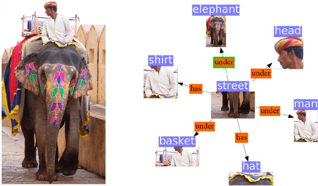 Figure 1 for On Class Imbalance and Background Filtering in Visual Relationship Detection