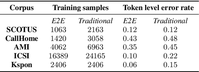 Figure 2 for Improving Distinction between ASR Errors and Speech Disfluencies with Feature Space Interpolation