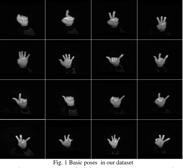 Figure 1 for Two-Stream Binocular Network: Accurate Near Field Finger Detection Based On Binocular Images