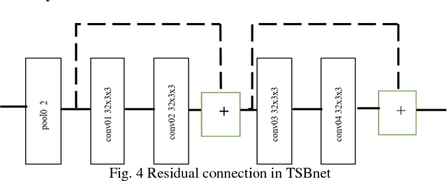 Figure 4 for Two-Stream Binocular Network: Accurate Near Field Finger Detection Based On Binocular Images