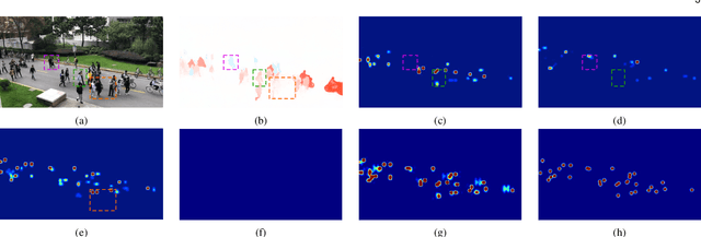 Figure 1 for Counting People by Estimating People Flows