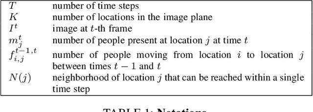 Figure 2 for Counting People by Estimating People Flows