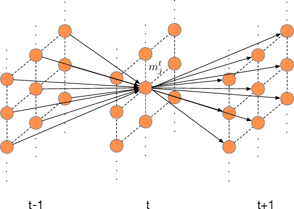 Figure 3 for Counting People by Estimating People Flows