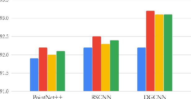 Figure 1 for Recalibration of Neural Networks for Point Cloud Analysis