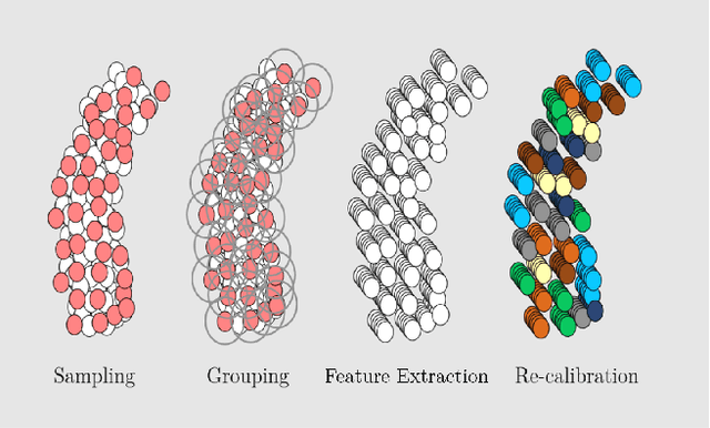 Figure 3 for Recalibration of Neural Networks for Point Cloud Analysis