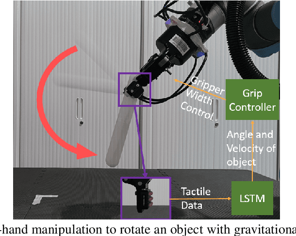 Figure 1 for In-Hand Gravitational Pivoting Using Tactile Sensing
