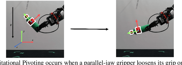 Figure 3 for In-Hand Gravitational Pivoting Using Tactile Sensing