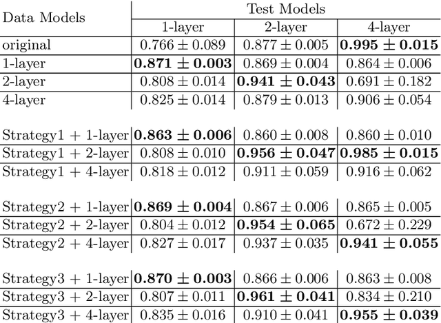 Figure 2 for New Properties of the Data Distillation Method When Working With Tabular Data
