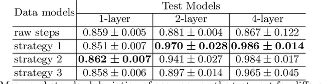 Figure 4 for New Properties of the Data Distillation Method When Working With Tabular Data