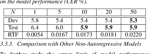 Figure 4 for TSNAT: Two-Step Non-Autoregressvie Transformer Models for Speech Recognition