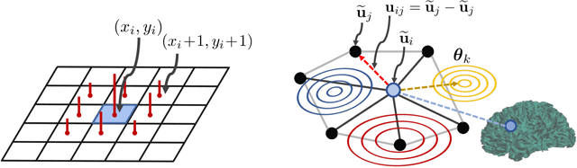 Figure 3 for Learnable Pooling in Graph Convolution Networks for Brain Surface Analysis