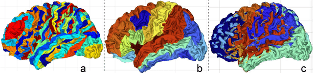 Figure 4 for Learnable Pooling in Graph Convolution Networks for Brain Surface Analysis