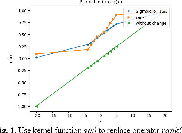 Figure 1 for Prior Knowledge Neural Network for Automatic Feature Construction in Financial Time Series