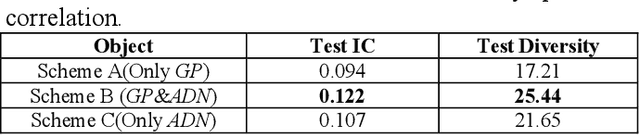 Figure 3 for Prior Knowledge Neural Network for Automatic Feature Construction in Financial Time Series