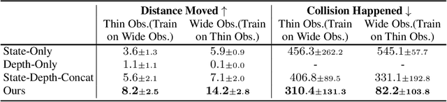 Figure 2 for Learning Vision-Guided Quadrupedal Locomotion End-to-End with Cross-Modal Transformers