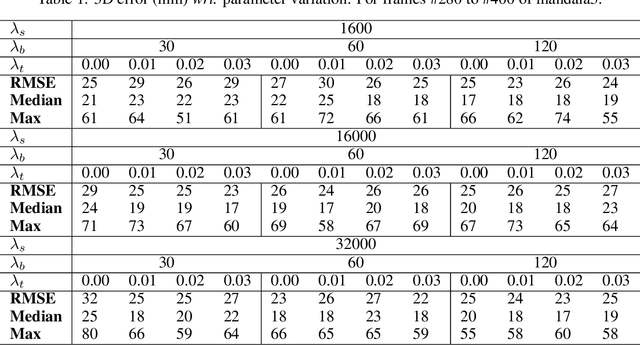 Figure 2 for DefSLAM: Tracking and Mapping of Deforming Scenes from Monocular Sequences