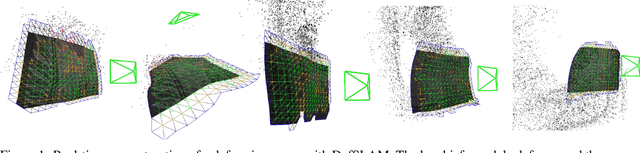 Figure 1 for DefSLAM: Tracking and Mapping of Deforming Scenes from Monocular Sequences