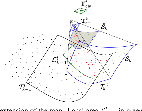 Figure 4 for DefSLAM: Tracking and Mapping of Deforming Scenes from Monocular Sequences