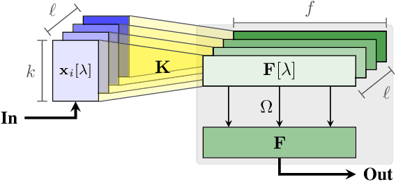Figure 3 for DiagNet: towards a generic, Internet-scale root cause analysis solution
