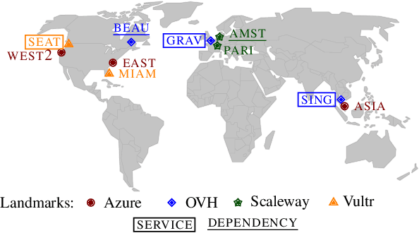 Figure 4 for DiagNet: towards a generic, Internet-scale root cause analysis solution