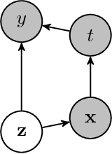 Figure 1 for A Deep Latent-Variable Model Application to Select Treatment Intensity in Survival Analysis