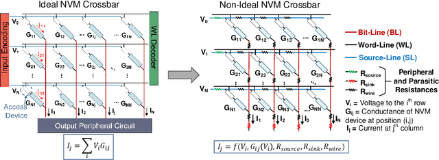 Figure 1 for Robustness Hidden in Plain Sight: Can Analog Computing Defend Against Adversarial Attacks?