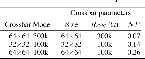 Figure 2 for Robustness Hidden in Plain Sight: Can Analog Computing Defend Against Adversarial Attacks?