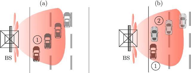 Figure 4 for Beam-Space MIMO Radar for Joint Communication and Sensing with OTFS Modulation