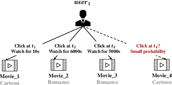 Figure 1 for Continuous Temporal Graph Networks for Event-Based Graph Data